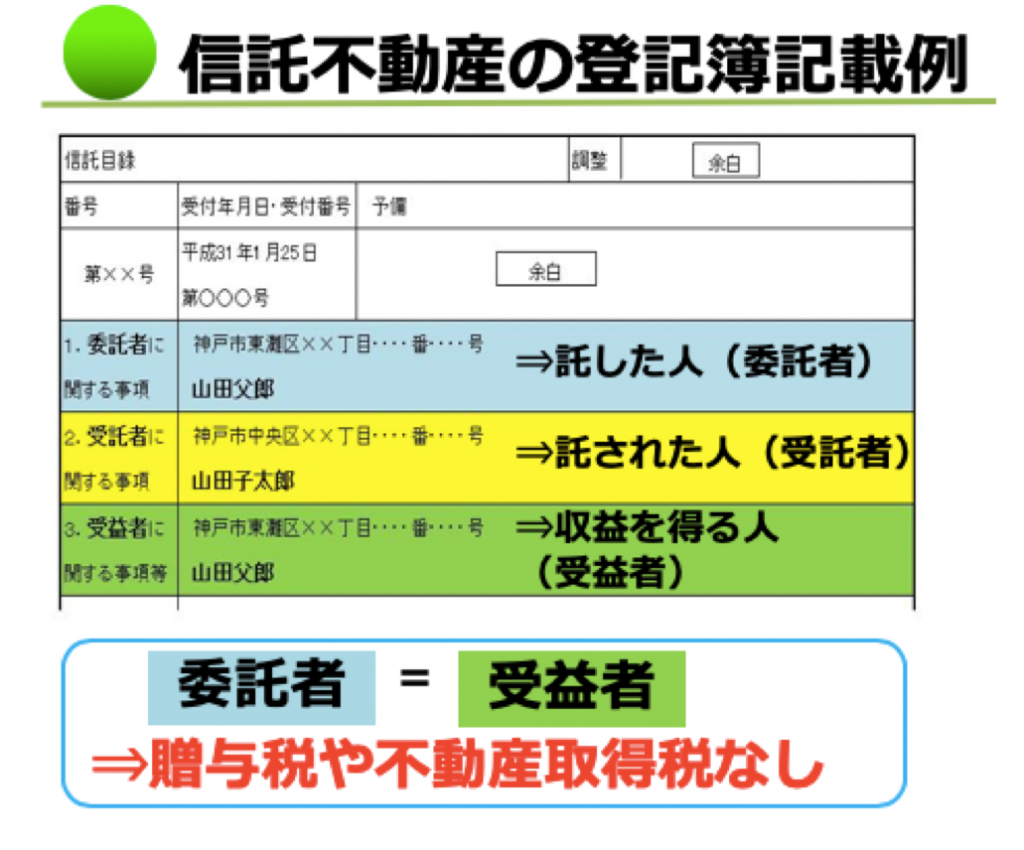 スタッフブログ｜家族信託｜家族信託 ワンポイント講座｜家族信託 