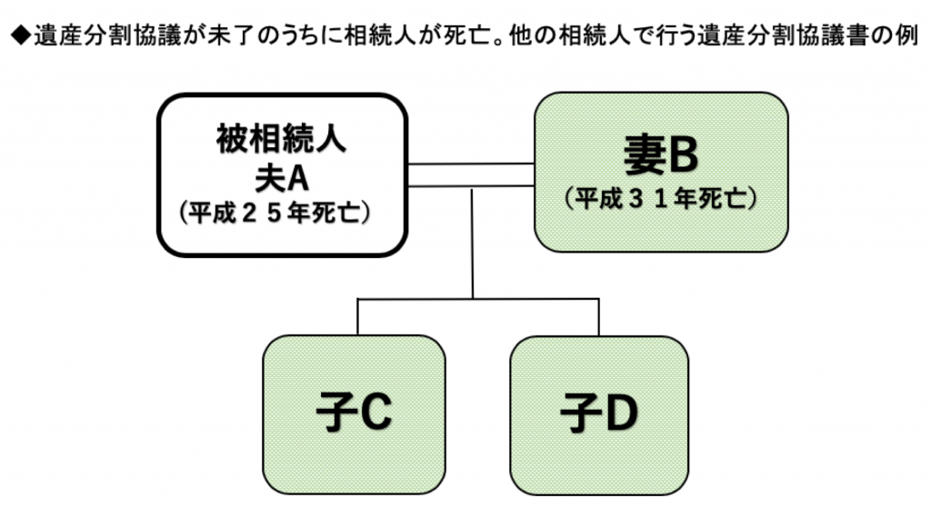 スタッフブログ 相続と遺言ワンポイント講座 遺された家族のための 相続 遺産分割協議 数次相続 父が亡くなり相続登記を行わないうちに母 が亡くなった場合の遺産分割協議書の書き方 神戸東灘 Jr摂津本山駅1分 国本司法書士事務所